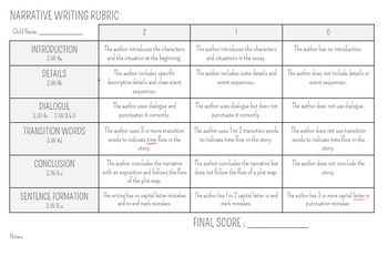 Preview of Narrative Writing Rubric