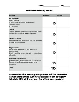 Preview of Narrative Writing Rubric