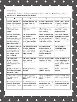 Narrative Writing Rubric by Teachinglikeamother | TPT