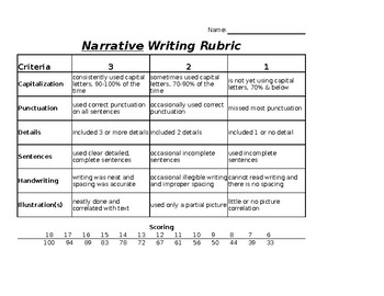 Preview of Narrative Writing Rubric