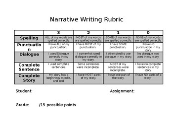narrative writing task rubric