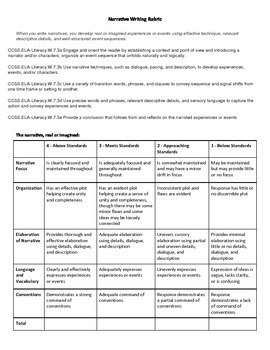 Preview of Narrative Writing Rubric CCSS