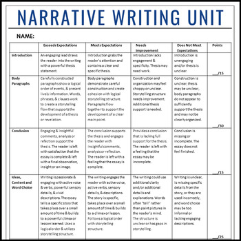 narrative essay rubric common core