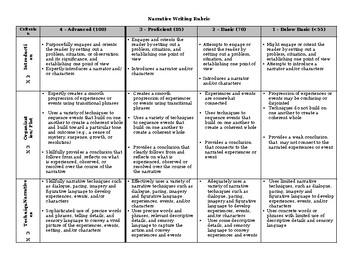 Preview of Narrative Writing Rubric - Grades 7-8