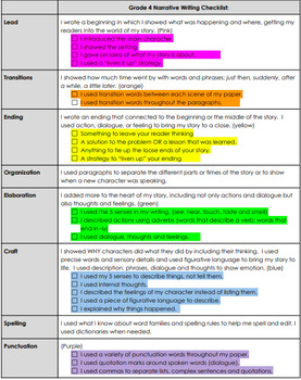 Preview of Narrative Writing Rubric/ Rainbow Editing