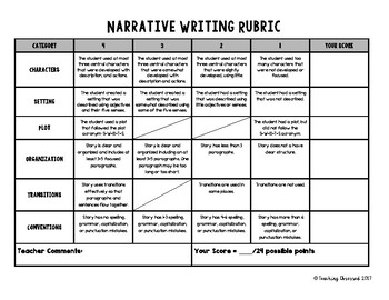 personal narrative essay help