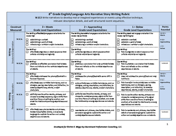 Preview of Narrative Writing Rubric and Checklist for 8th Grade