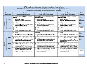 Preview of Narrative Writing Rubric and Checklist for 6th Grade