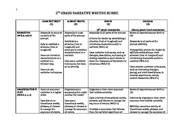Preview of Narrative Writing Rubric for 5th Grade