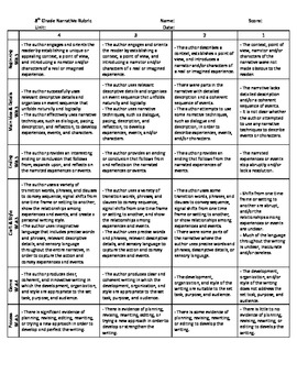 Preview of Narrative Writing Rubrics - Common Core Standards