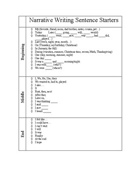 sentence starters for a personal essay