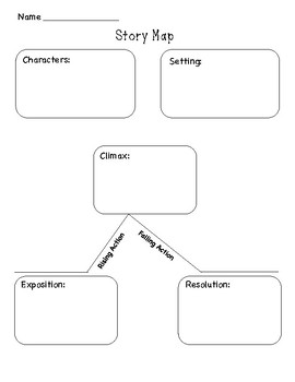 Preview of Narrative Writing Story Map Planning Page