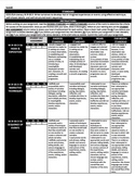 Narrative Writing Student Self-Assessment and Grading Rubric