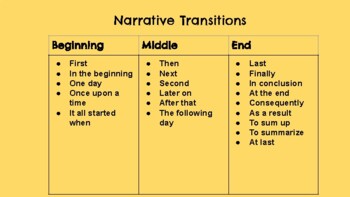 transition words for a narrative essay