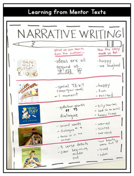 Narrative Writing in 1st & 2nd Grade by Catherine Reed - The Brown Bag ...
