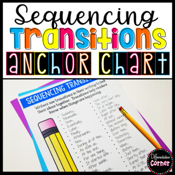 Preview of Narrative Writing Anchor Chart for Sequencing Transitions