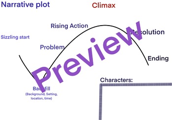 Preview of Narrative plot planning