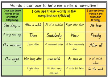 Preview of Narrative sentence starters