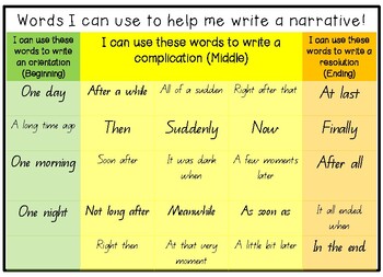how to start a narrative essay sentence starters