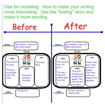 Preview of Narrative writing simplified for primary