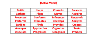 Preview of National Board Certification Written Portion- Active Verb List