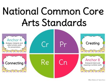 Preview of NCCAS: Common Core Standards Posters for Visual and Performing Arts
