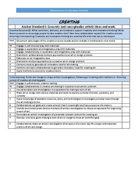 Preview of National Core Art Standards Checklist