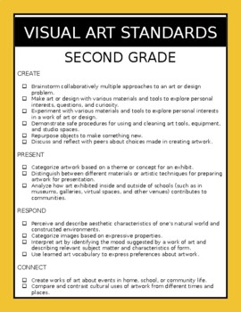 National Core Arts Standards - Elementary by ArtwithMsCattin