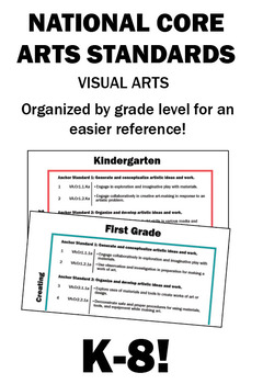 Preview of National Core Arts Standards- Organized by Grade Level!