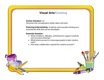Preview of National Core Arts Standards Posters or Binder Sheets- Visual Arts