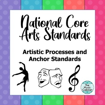 Preview of National Core Arts Standards posters for music, dance, and theater