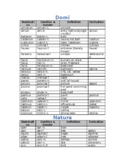 National Latin Exam Level 1 - Vocabulary Classified by Top