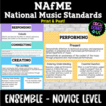 Preview of National Music Standards PRINT & POST! Ensemble-Novice Level