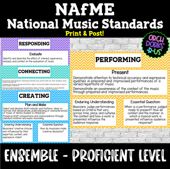 Preview of National Music Standards PRINT & POST! Ensemble Proficient Level
