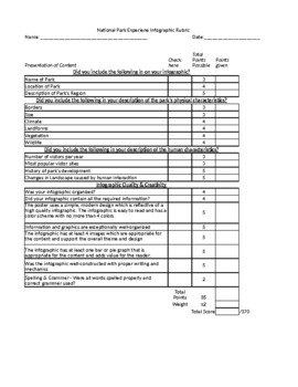 Preview of National Parks Infographic Rubric