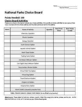 Preview of National Parks Project Choice Board Grade Report