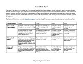 National Parks Project Rubric