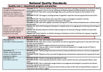 standards national template quick