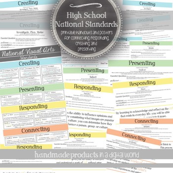 Preview of High School National Visual Art Standards: Printable Poster and Handouts