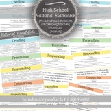 High School National Visual Art Standards Printable Poster