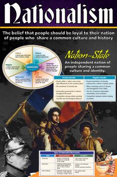 Preview of Nationalism Classroom Poster