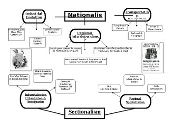 nationalism and sectionalism