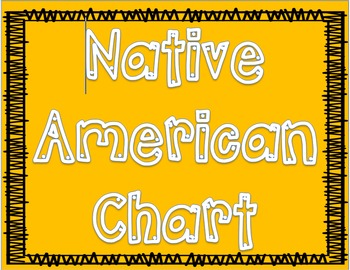 Preview of Native American Chart