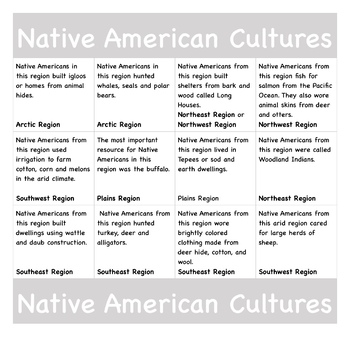 Preview of Native American Cultures Answer Cards