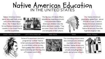 Preview of Native American Education History