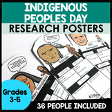 Indigenous Peoples Day Research Project