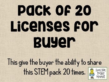 Preview of Native American Homes STEM ~ PACK OF 20 LICENSES for BUYER