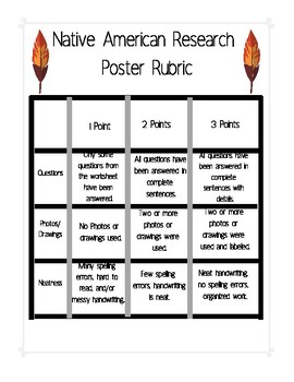 Preview of Native American Research Project Poster Rubric