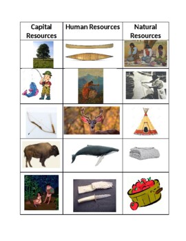 Preview of Native American Resources Sort