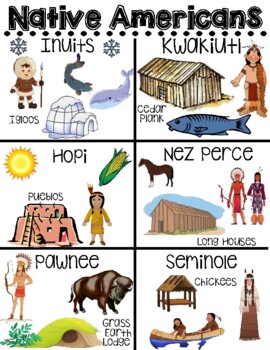 Preview of Native American Tribes Anchor Chart